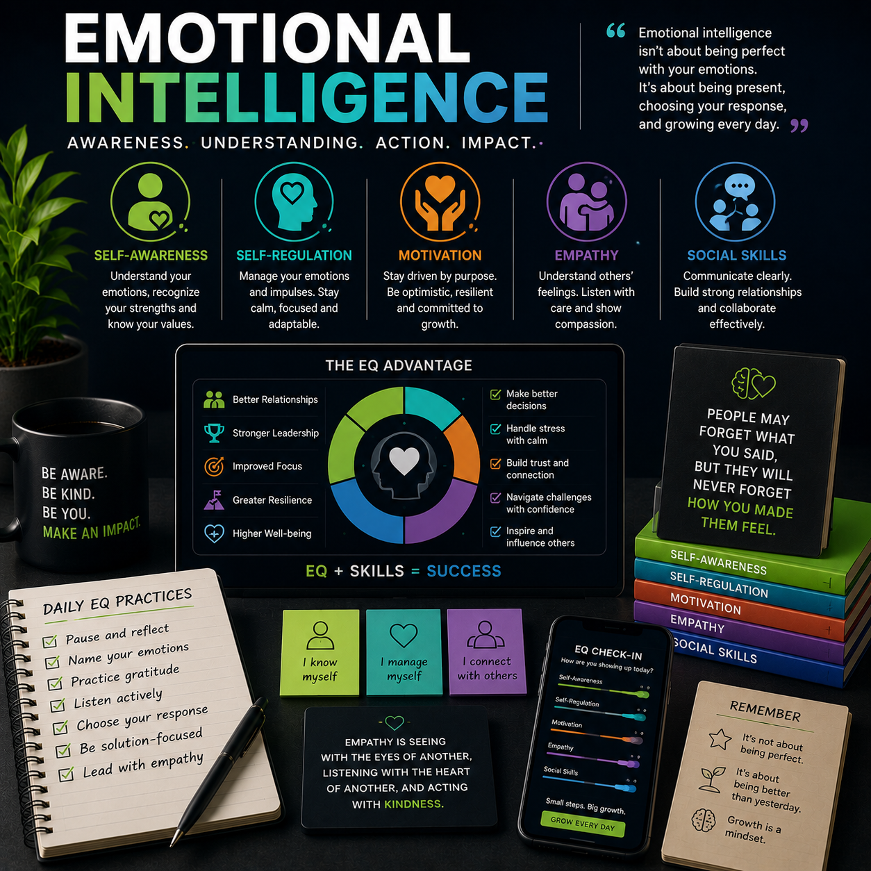 Emotional Intelligence