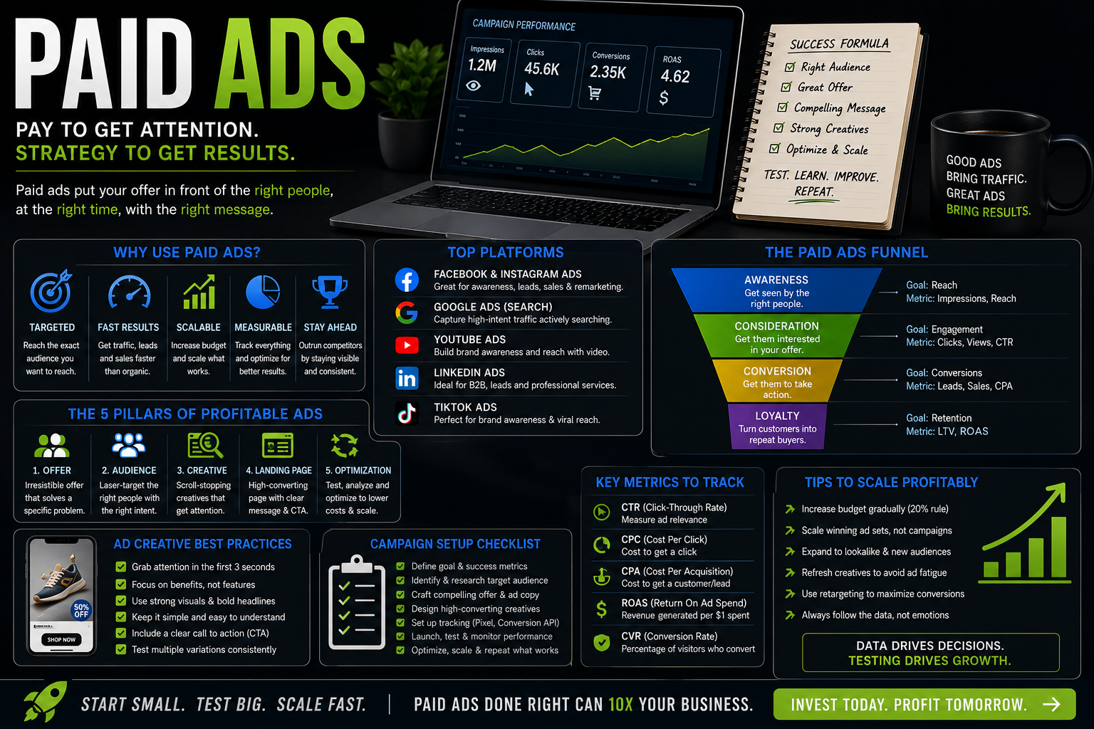 Paid Ads